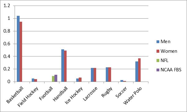 sport-by-sport-comparison